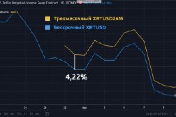 Кракен тор зеркало